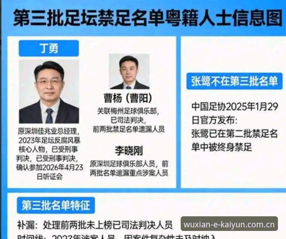 kaiyun官网使用技巧 足协第三批禁足名单最新动态:65人受罚,多名前俱乐部高管终身禁赛