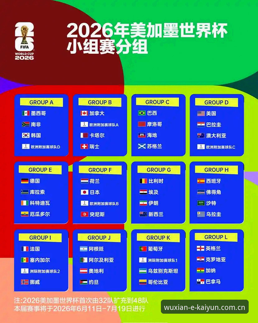 2026云开app安装 云开电竞平台观赛指南:U17世界杯抽签结果解读与赛事前瞻